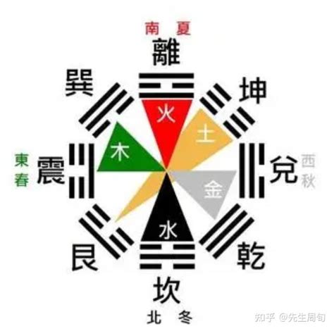 如何知道自己八字重不重 床尾對廚房